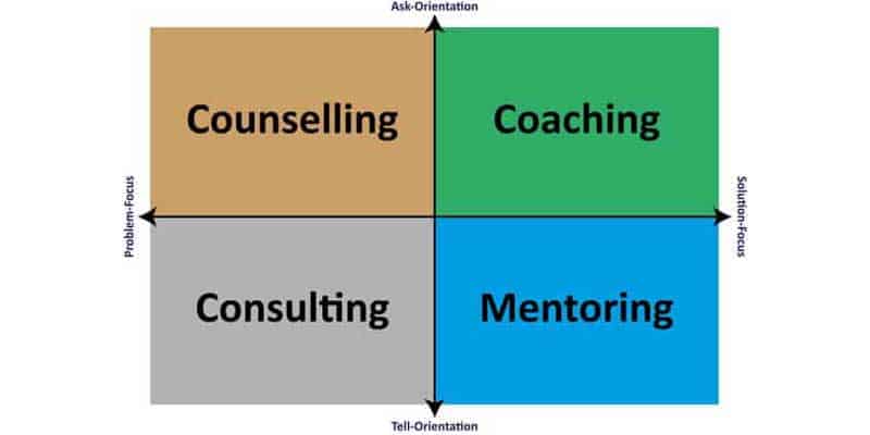 Coaching_Counselling_Consulting_Mentoring