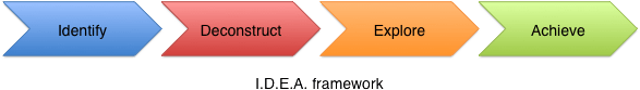 IDEA-Framework