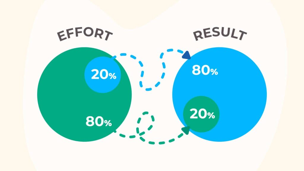 Pareto Principle