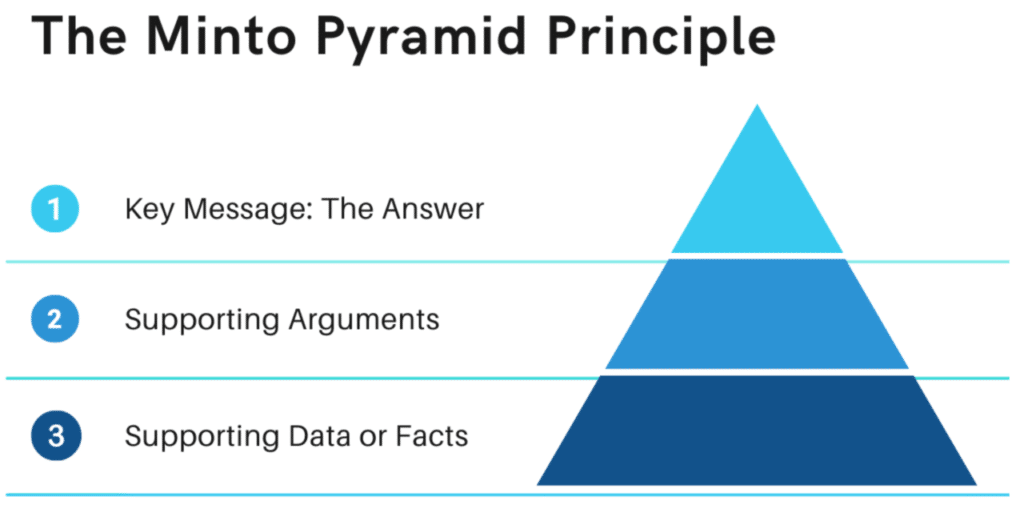 Pyramid Principle