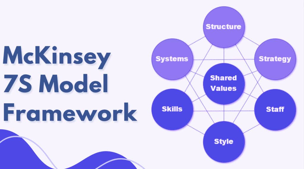 7s framework