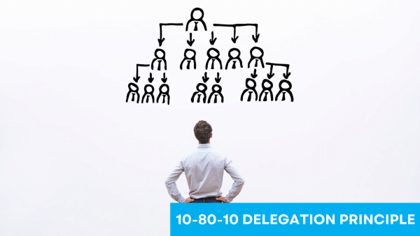 10-80-10 Delegation Principle