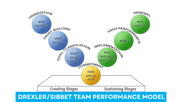 Drexler/Sibbet