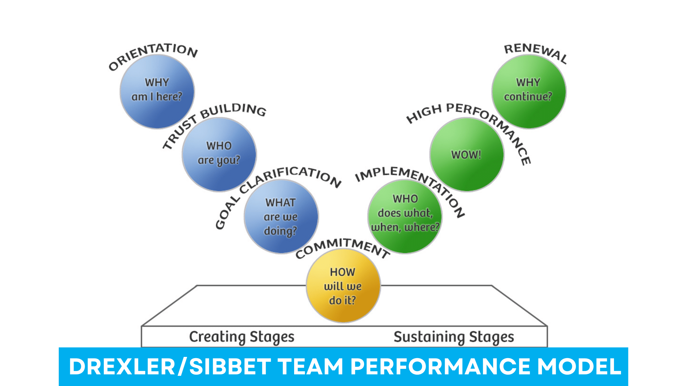 Drexler/Sibbet
