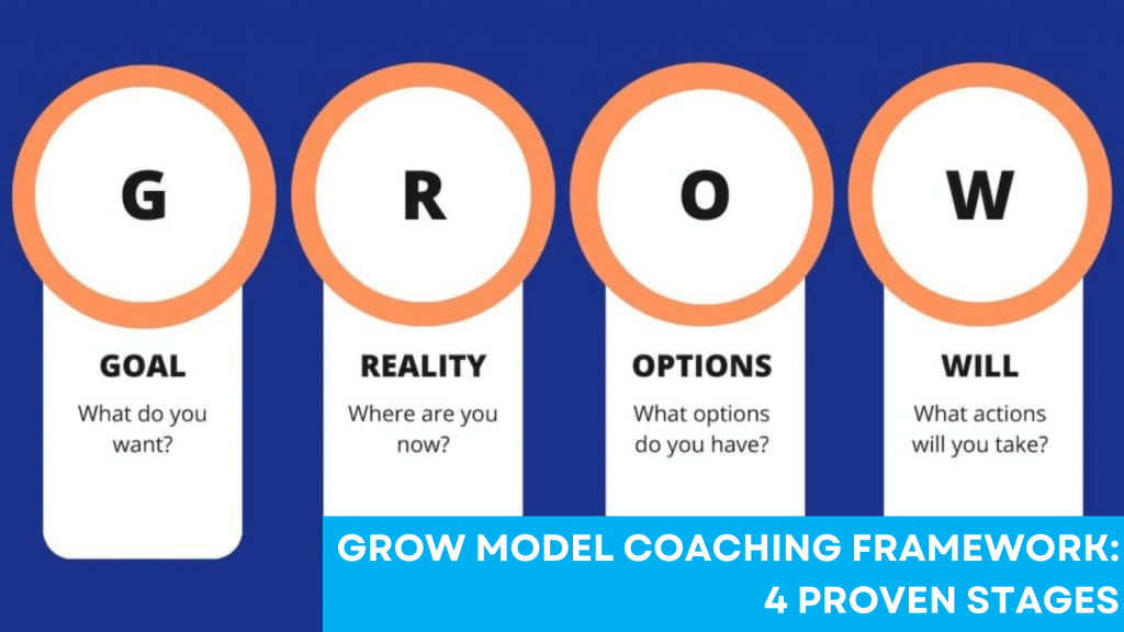 GROW Model